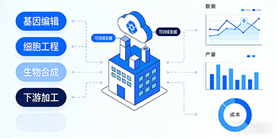 細胞生物反應(yīng)器