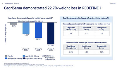 CagriSema臨床數(shù)據(jù)